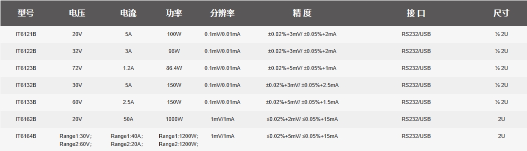 IT6100B选型.png