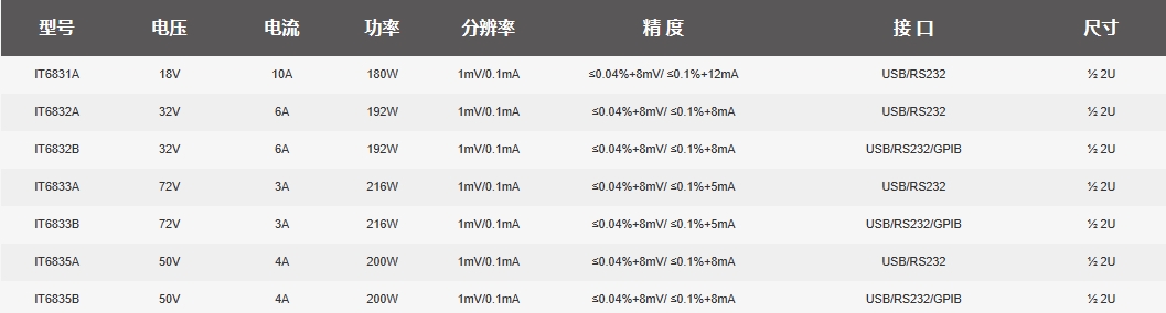 IT6800AB系列选型.png